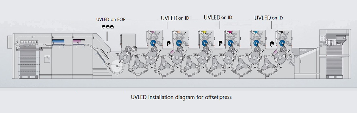 led uv curing system for printing